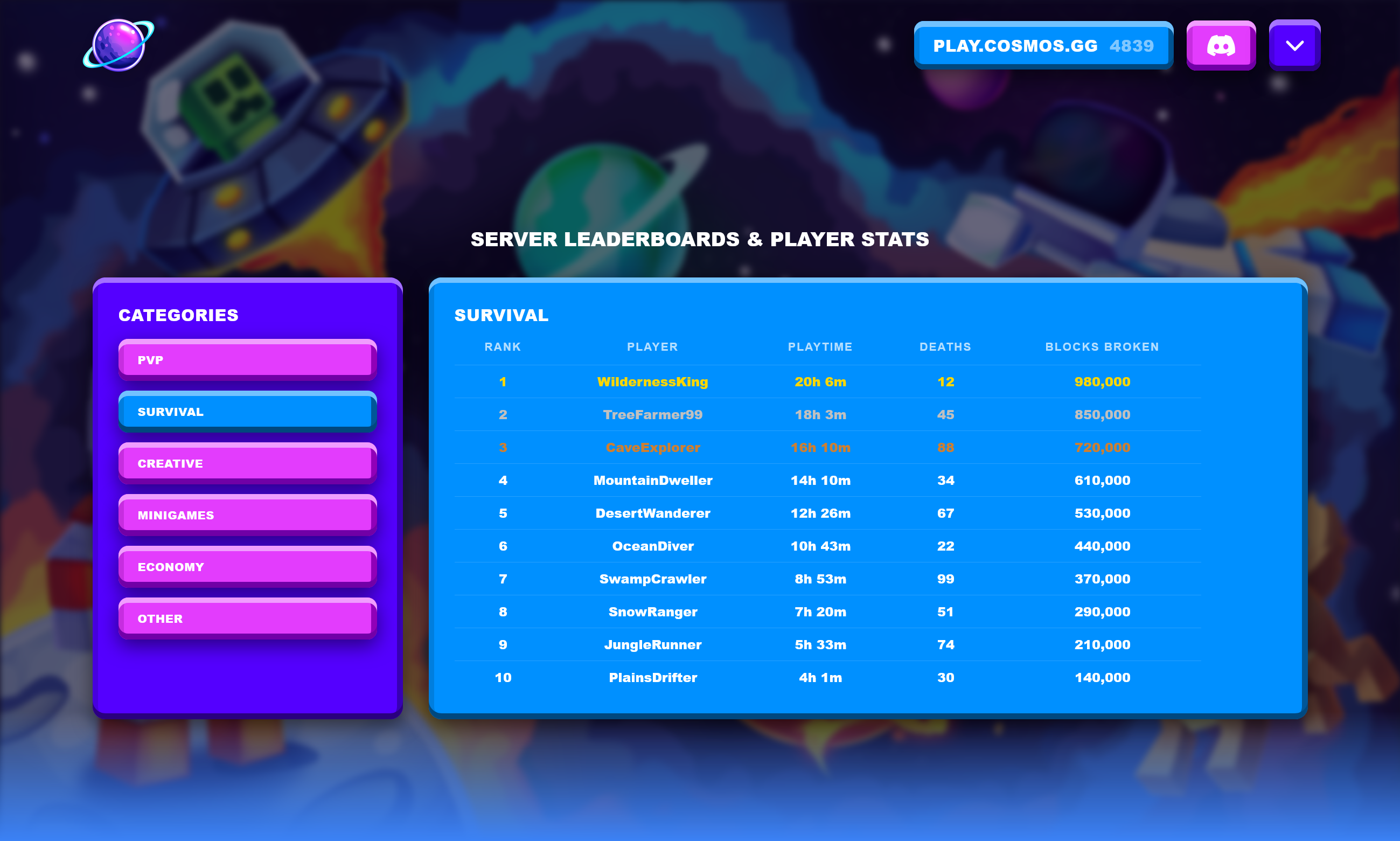 Cosmo server stats page.